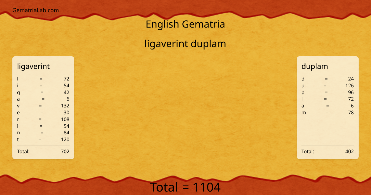 ligaverint duplam in english Gematria